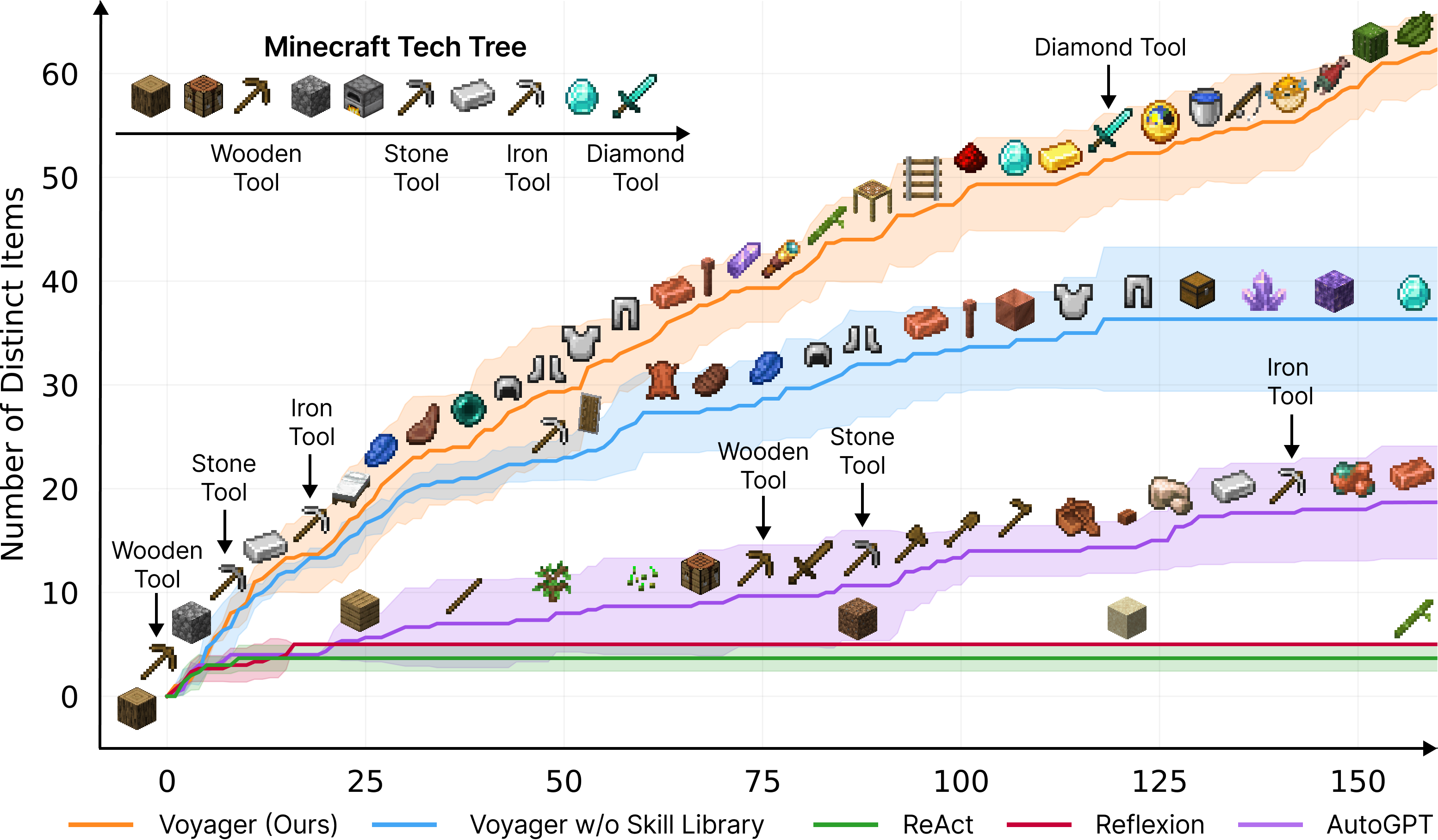 HATCA framework experiment results showing dynamic vs static task allocation